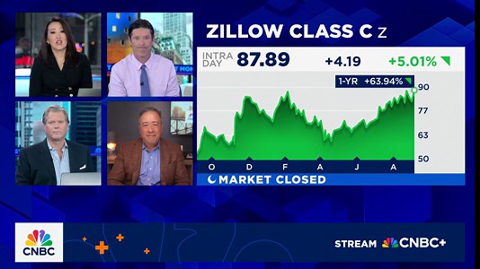 Fast Money: GLD, Z, RSG