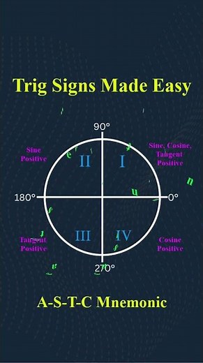 The Fastest Way to Learn Trig Signs