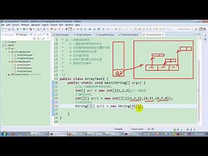 【day06】16 尚硅谷 Java语言基础 二维数组的理解和初始化