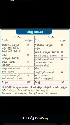 telangana TET paper 1 and paper 2 pattern