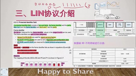 LIN通讯_报文帧结构的PID及数据段