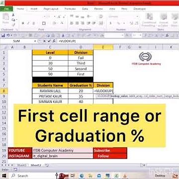 How to Calculate Division with Vlookup Formula