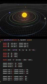 I Simulated our Solar System in C.