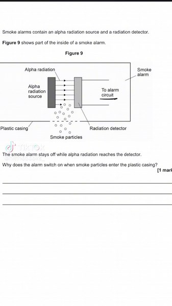 Smoke alarm (alpha, beta,gamma radiation) #gcse #gcsephysics #hitthebooks #aqa #physicspaper1 #revision #mockexams #exampaper
