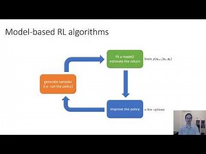 CS 285: Lecture 4, Part 4