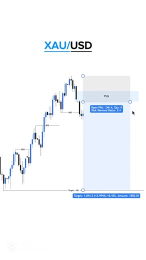 Powerful fully Order block #trading #forex #ict #stockmarket