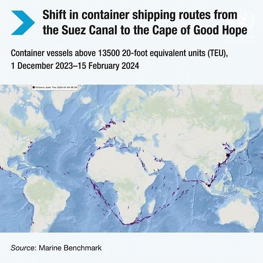 GRAPH: Shift in container shipping routes from the Suez Canal to the Cape of Good Hope