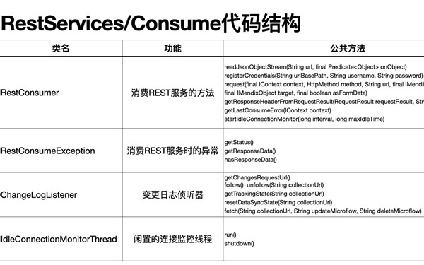 【专题1：阅读低代码平台Mendix】2 RestServices之Consume REST
