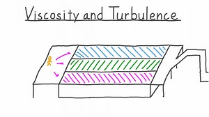 Viscosity and Turbulence
