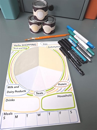 Shopping List Planner Page Hello SHOPPING | the Eatwell Plate | Digital Download - Etsy