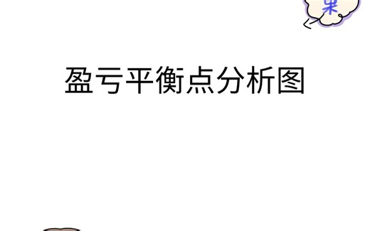挖到宝了！全自动excel盈亏平衡表及盈亏平衡计算器