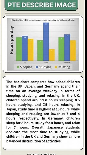🔥 "PTE Describe Image Secrets for 2025! 🚀 Score 90 with This Sample Answer | PTE Practice Test"