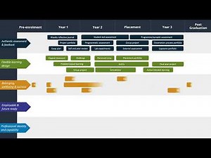 PebblePad Explained: Transforming Learning Design, Assessment & Student Success