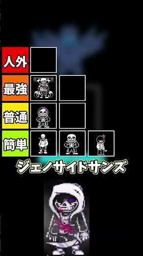 格付け3 #undertale #ゆっくり実況 #ゆっくり解説 #アンダーテールau #sans #ゲーム