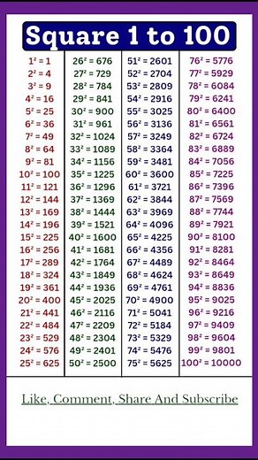 1 to 100 Square | Squares 1 to 100 | 1 se 100 tak square | List of Squares #maths #squares #shorts