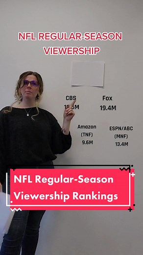 NFL Regular-Season Viewership Rankings 📈