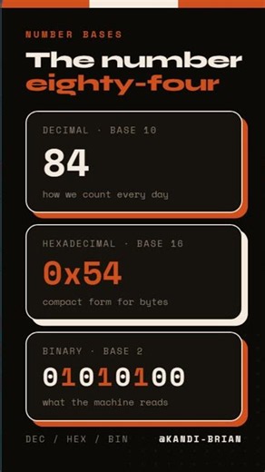 Number Eighty Four in Binary, Hexadecimal, and Decimal #binaryconversion