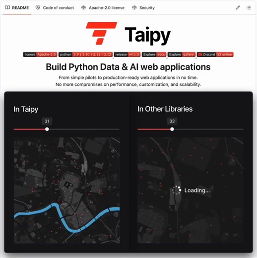 Daily Dose of Data Science on Instagram: "Build production-grade LLM web apps in minutes! 🚀 (open-source Streamlit alternative; 19K+ stars) While data scientists are fond of using Jupyter to explore data and build models... ...an interactive app is better for those who don't care about the code and are interested in results. Taipy is an open-source Python AI & data web application builder. No need to learn JavaScript, CSS, or HTML. You can think of Taipy as a more robust and richer version of S