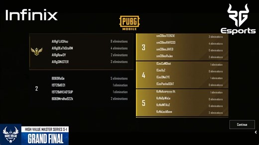 New Roster, New Setmarks | A1 Esports