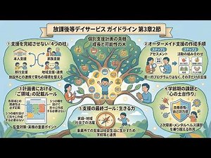 第３章２節：放課後等デイサービスガイドライン