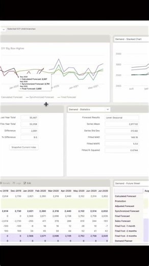 Demand Planning: Easy Setup for accurate sales predictions