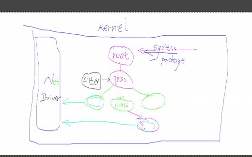 Linux kernel网络数据包的调度管理入门，AKA. Traffic Control： 来个简单的bpf程序来针对指定IP模拟网络延时
