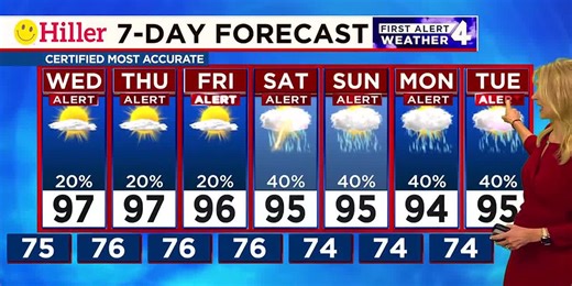 Tuesday weather update
