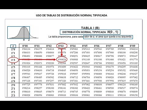 06 Tablas de Distribución Normal
