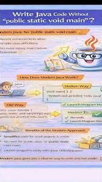 No public static void main in Java 😲 | Modern Java Explained | #Shorts