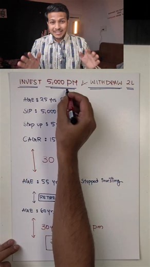 Retirement plan with just 5,000 Rs | Siva Marella