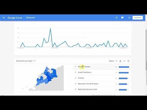 Google Trends شرح كيفية إستخدام جوجل تريند و الإستفادة من المواضيع الاكتر مشاهدة