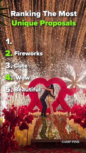 Ranking the most unique proposals