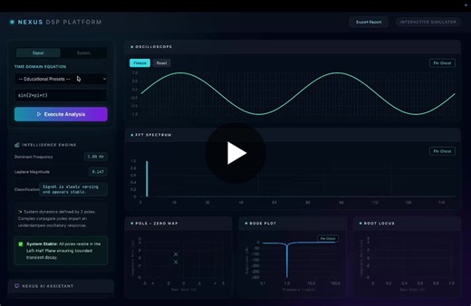 Interactive DSP Control Systems Lab Platform | Sankalp singh bais posted on the topic | LinkedIn
