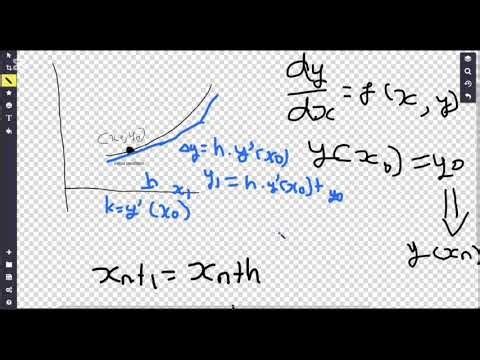 EM3 math assignment (Euler's Method)