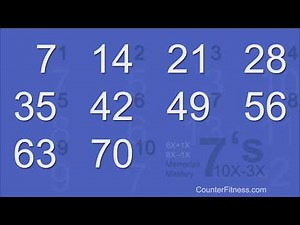 Multiplication Wave Track – The 7's Song - CFIT (*See Updated Video in Description)