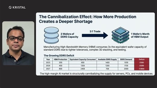 AI Broke the 40-Year Memory Cycle (Why DRAM HBM Become the Bottleneck) | Personate.ai (EF W25)