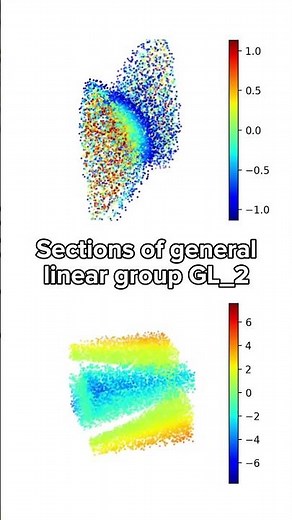 The space of 2x2 invertible real matrices visualisation