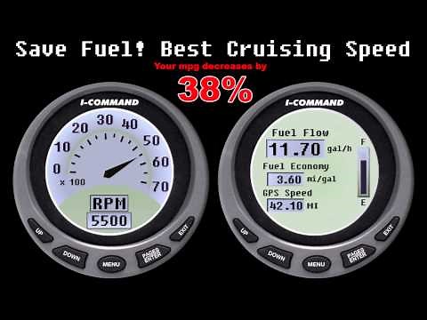 Evinrude Etec I-COMMAND