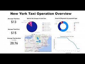 NY Taxi Operation Overview Dashboard | Power BI & Fabric Lakehouse Demo