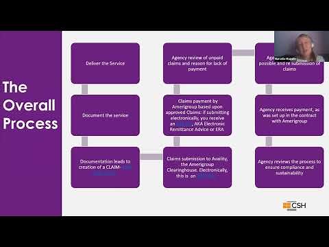 Session 5: Documentation & Billing