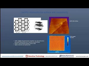 Zoom AFM Lecture: Basics of Sample Preparation