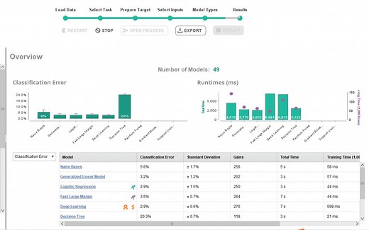 Rapidminer：让你无需编程，也能熟练开展机器学习与数据挖掘！