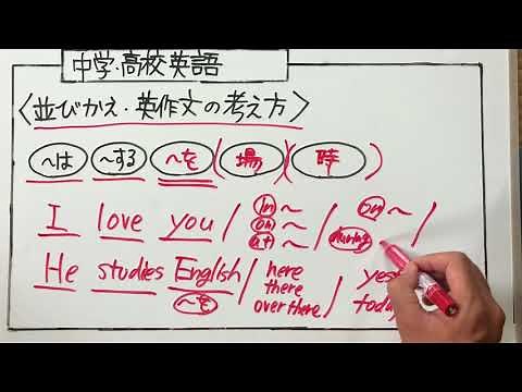 【英作文・並び替え】『語順の決め方』