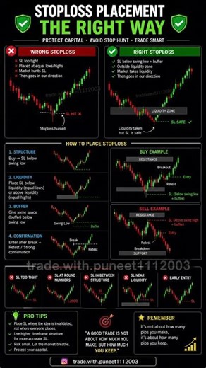 Stoploss Placement Strategy | Avoid Stop Hunt & Trade Smarter