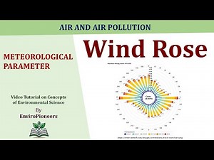 Wind Rose Explained | Components, Wind Speed Classes & Interpretation