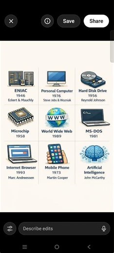 Important Computer Inventions, Inventors & Years | Computer GK | Exam Preparation 2026