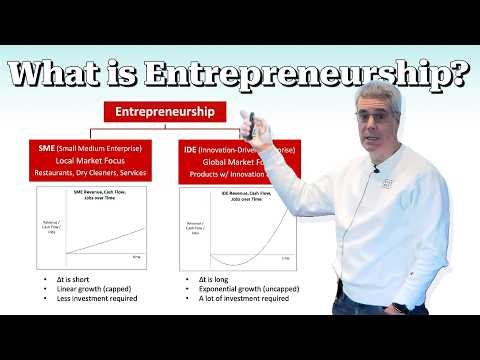 Perspective on What It Takes to Be Successful as an Entrepreneur