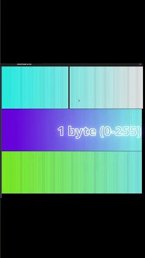 Designing RGB Picker From Zero in GO #colors #screen #programming #graphicdesign #science #math
