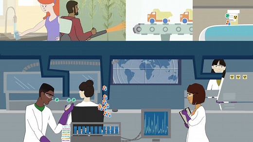 What is environmental health testing?