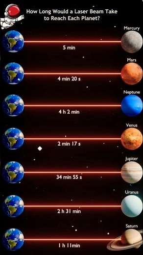 How Long Would a Laser Beam Take to Reach Every Planet? 🚀⚡ (Speed of Light Explained!) 🎧